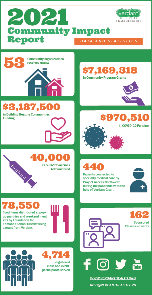 2021 Community Impact Report 0031024 1